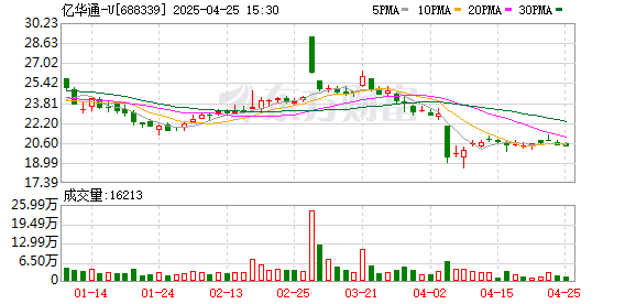 炒股杠杆配资 亿华通：拟向旭阳集团收购其附属公司定州旭阳100%股权并配套募资 公司A股暂停交易