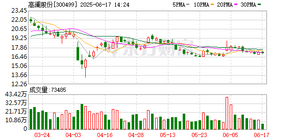 股票配资中心行情 高澜股份：关于完成工商变更登记并换发营业执照的公告