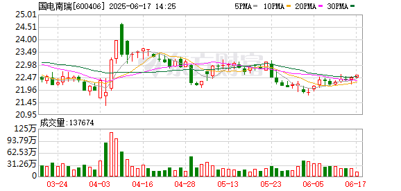 理财配资平台 国电南瑞：关于控股股东国有股份无偿划转完成过户登记暨控股股东发生变更的公告